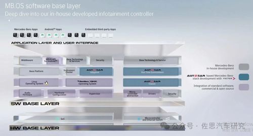 SOA服務(wù)導(dǎo)向架構(gòu)在軟件架構(gòu)與基礎(chǔ)軟件開(kāi)發(fā)中的應(yīng)用